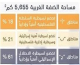 تقرير الاستيطان الأسبوعي: الزحف الاستعماري يلتهم أراضي (أ) و(ب) بالضفة | نداء الوطن